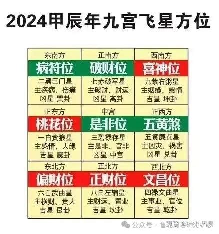 二黑是什么|2024年五黄二黑方位及化解